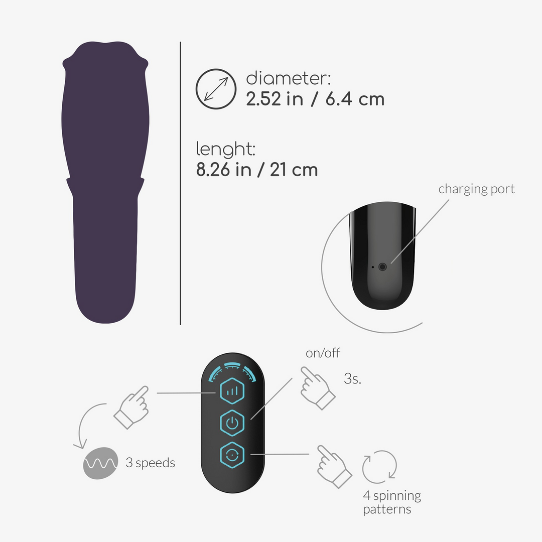 Fellatrix - Draaibare Mond Masturbator - Wit