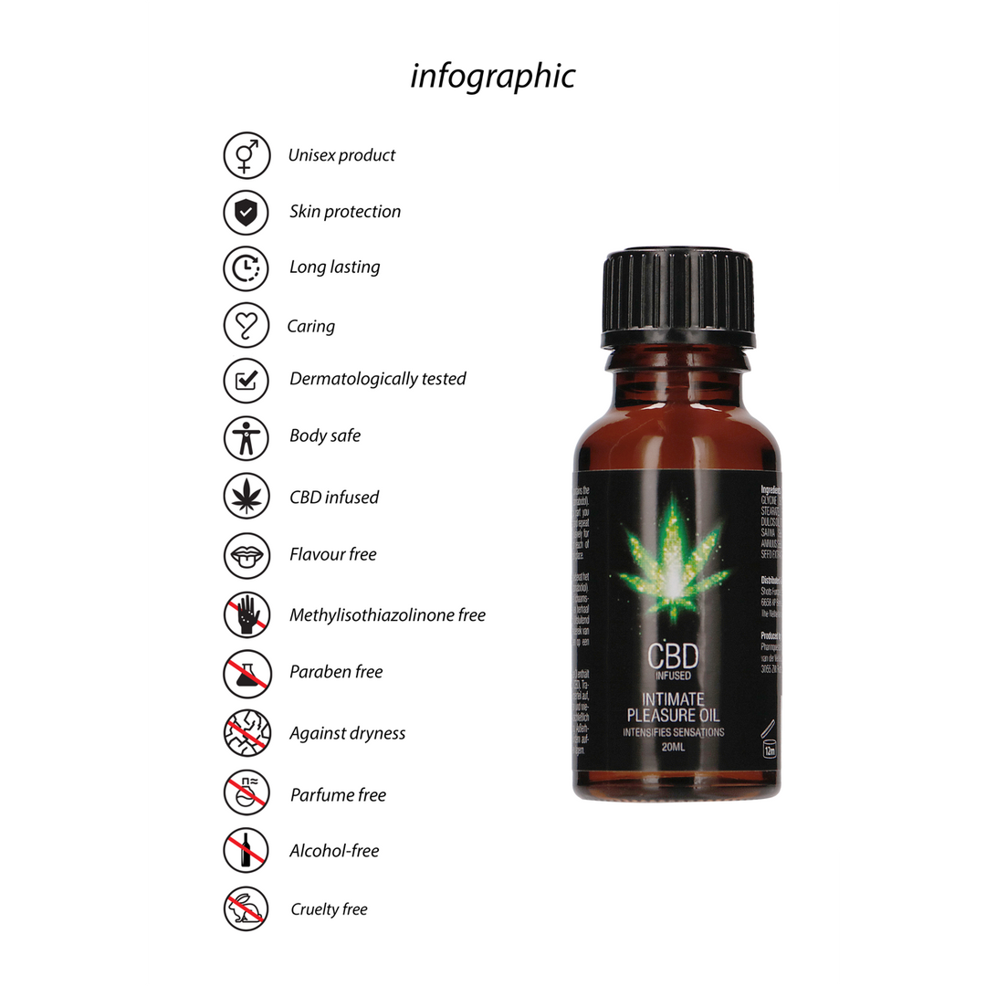 Pharmquests - CBD Intimate Pleasure Oil - 0,7 fl oz / 20 ml